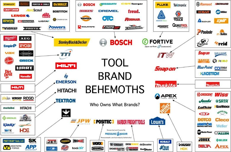 Tool Brands.jpg